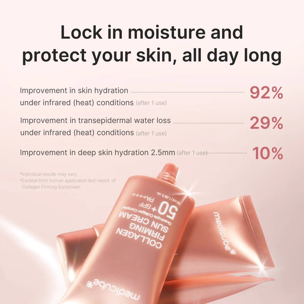 Medicube Collagen Sunscreen