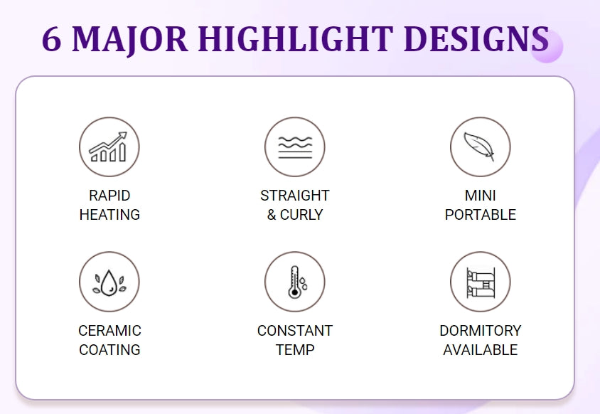 Novy Portable Hair Straightener