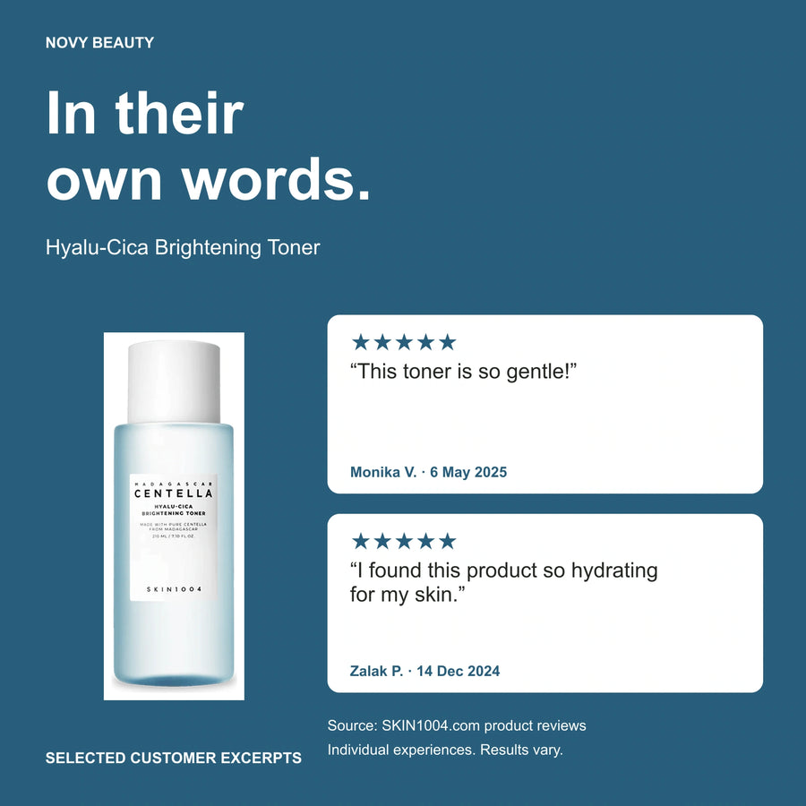 Hyalu-Cica Brightening Toner customer-review excerpts published on SKIN1004.com: Monika V., 5/5, 05/06/2025: This toner is so gentle! / Zalak P., 5/5, 12/14/2024: I found this product so hydrating for my skin. Individual experiences; results vary.