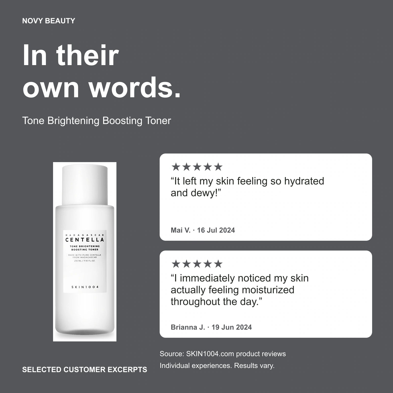 Tone Brightening Boosting Toner customer-review excerpts published on SKIN1004.com: Mai V., 5/5, 07/16/2024: It left my skin feeling so hydrated and dewy! / Brianna J., 5/5, 06/19/2024: I immediately noticed my skin actually feeling moisturized throughout the day. Individual experiences; results vary.